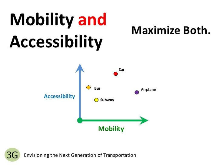 World Day of Mobility and Accessibility April 30