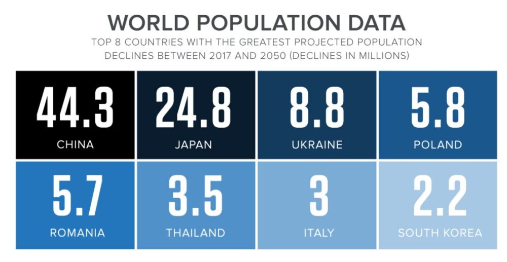 World Population Day July 11