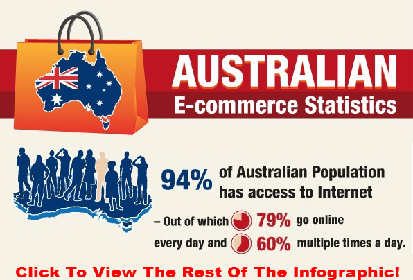 Australia E-commerce