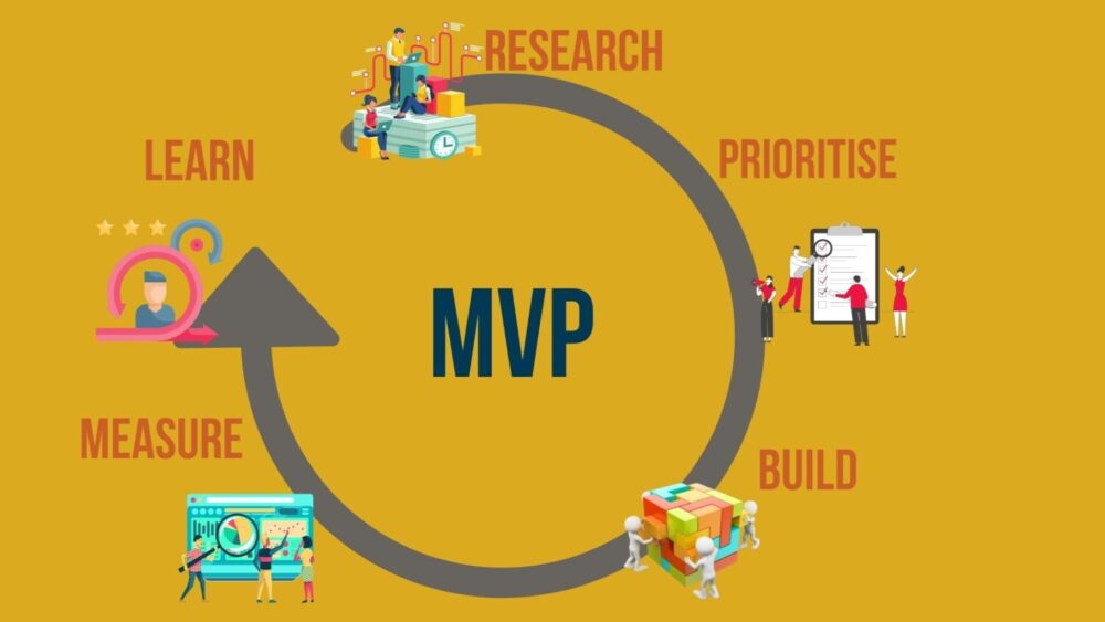 What Is a Minimum Viable Product