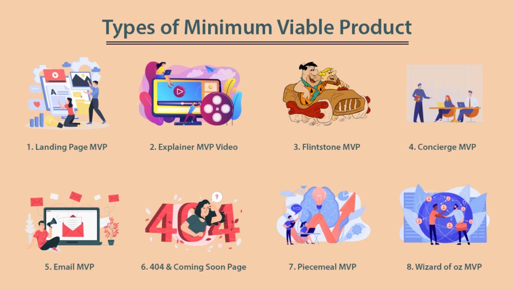 What Types of Minimum Viable Products Are There