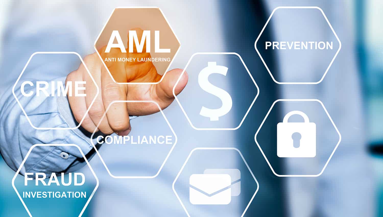 Anti-Money Laundering (AML) Regulations
