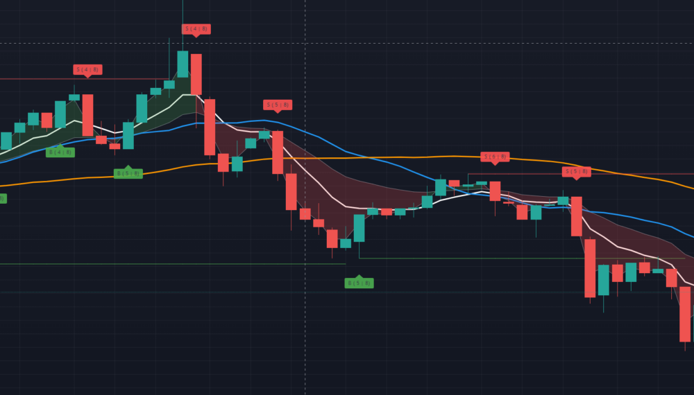 Tools and Indicators for Futures Scalping